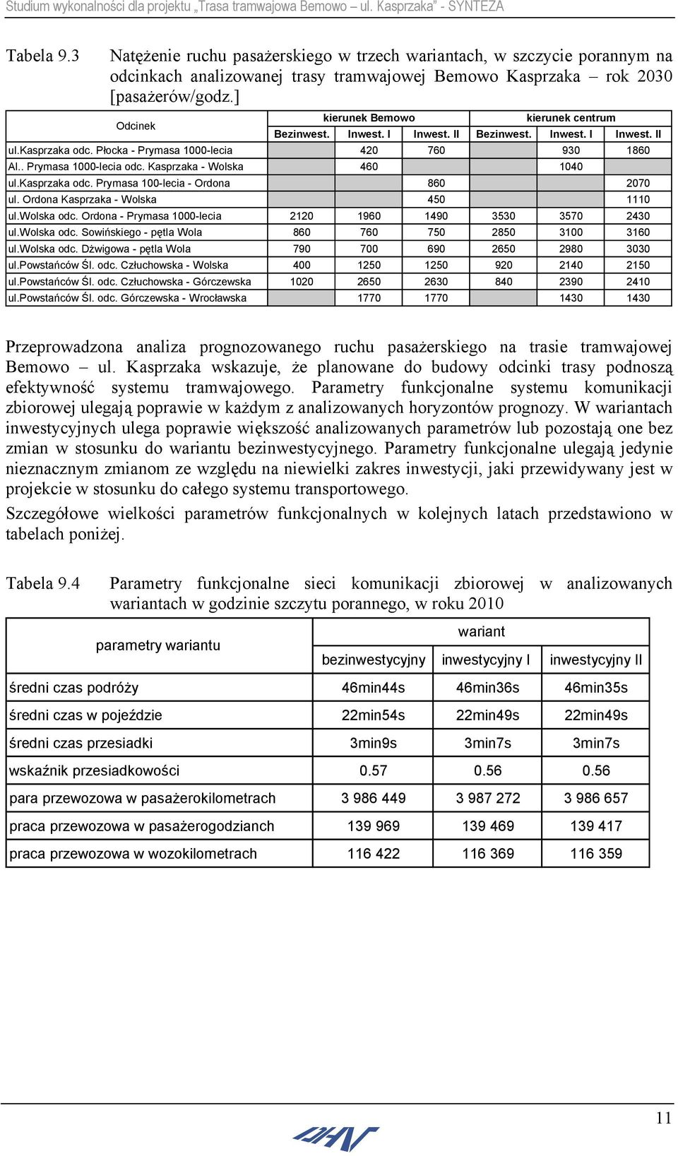 Kasprzaka - Wolska 460 1040 ul.kasprzaka odc. Prymasa 100-lecia - Ordona 860 2070 ul. Ordona Kasprzaka - Wolska 450 1110 ul.wolska odc. Ordona - Prymasa 1000-lecia 2120 1960 1490 3530 3570 2430 ul.