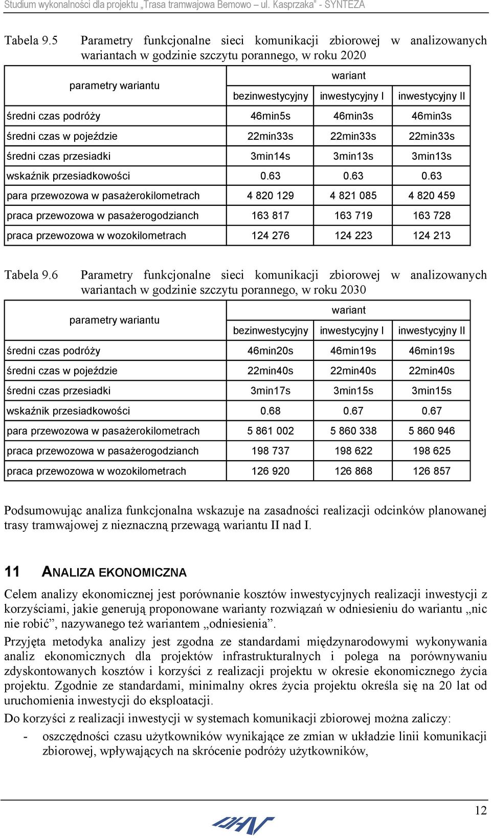 średni czas podróży 46min5s 46min3s 46min3s średni czas w pojeździe 22min33s 22min33s 22min33s średni czas przesiadki 3min14s 3min13s 3min13s wskaźnik przesiadkowości 0.63 0.