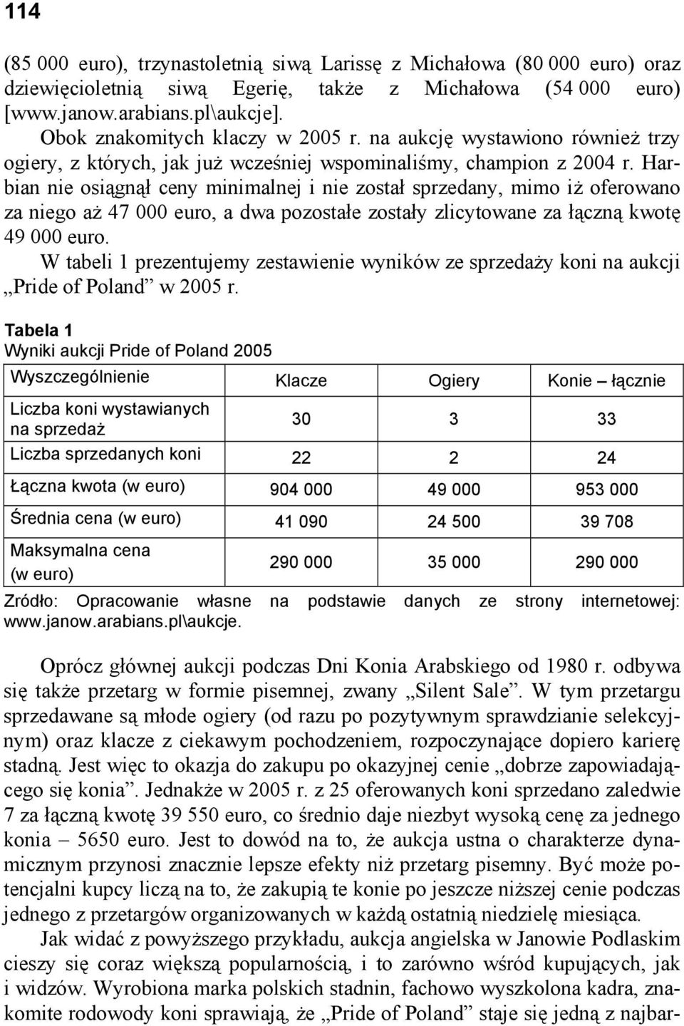 Harbian nie osiągnął ceny minimalnej i nie został sprzedany, mimo iż oferowano za niego aż 47 000 euro, a dwa pozostałe zostały zlicytowane za łączną kwotę 49 000 euro.