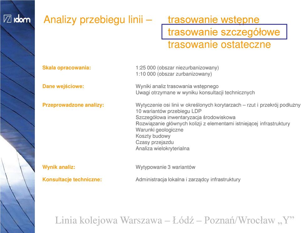 podłużny 10 wariantów przebiegu LDP Szczegółowa inwentaryzacja środowiskowa Rozwiązanie głównych kolizji z elementami istniejącej infrastruktury Warunki geologiczne Koszty budowy Czasy