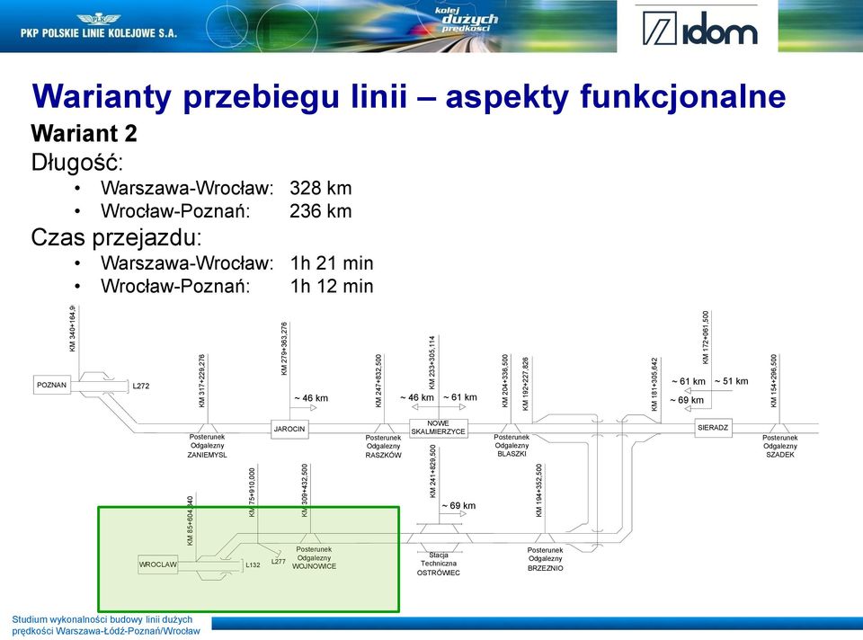 328 km Wrocław-Poznań: 236 km Czas przejazdu: ~ 51 km ~ 49 km LÓDZ Warszawa-Wrocław: 1h 21 min LYSZKOWICE Wrocław-Poznań: 1h 12 min ~ 49 km ~ 38 km ~ 38 km ~ 38 km OSINY CMK KM 17+227 DUCHNICE