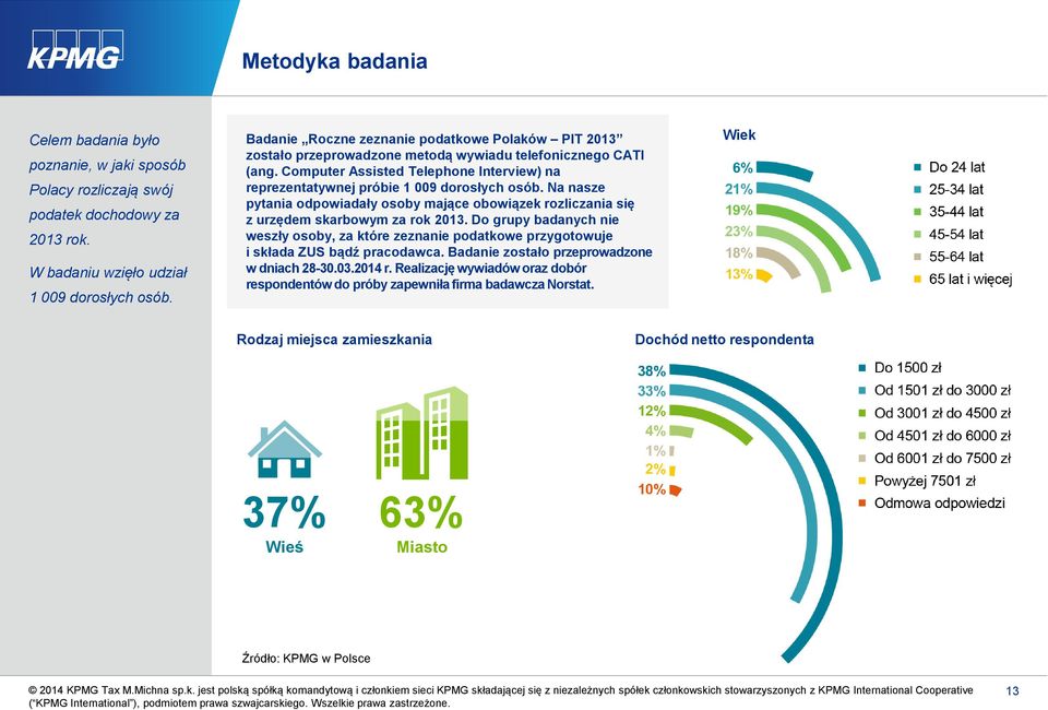 Computer Assisted Telephone Interview) na reprezentatywnej próbie 1 009 dorosłych osób. Na nasze pytania odpowiadały osoby mające obowiązek rozliczania się z urzędem skarbowym za rok 2013.