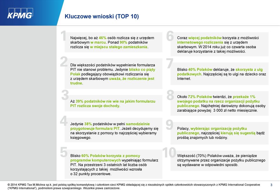 Aż 39% podatników nie wie na jakim formularzu PIT rozlicza swoje dochody. Jedynie 38% podatników w pełni samodzielnie przygotowuje formularz PIT.