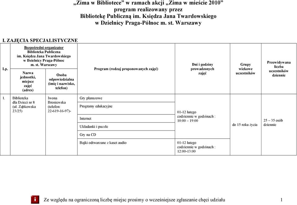 Warszawy Nazwa jednostki, miejsce zajęć (adres) Osoba odpowiedzialna (imię i nazwisko, telefon) Program (rodzaj proponowanych zajęć) Dni i godziny prowadzonych zajęć Grupy wiekowe uczestników