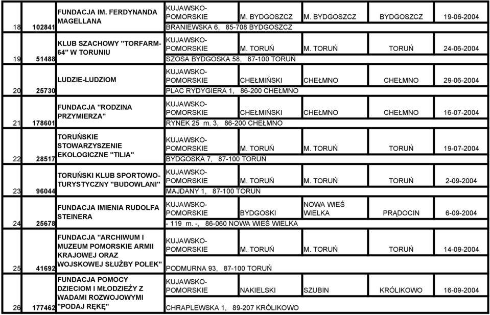 RUDOLFA STEINERA FUNDACJA "ARCHIWUM I MUZEUM ARMII KRAJOWEJ ORAZ M. BYDGOSZCZ M. BYDGOSZCZ BYDGOSZCZ 19-06-2004 BRANIEWSKA 6, 85-708 BYDGOSZCZ M. TORUŃ M.