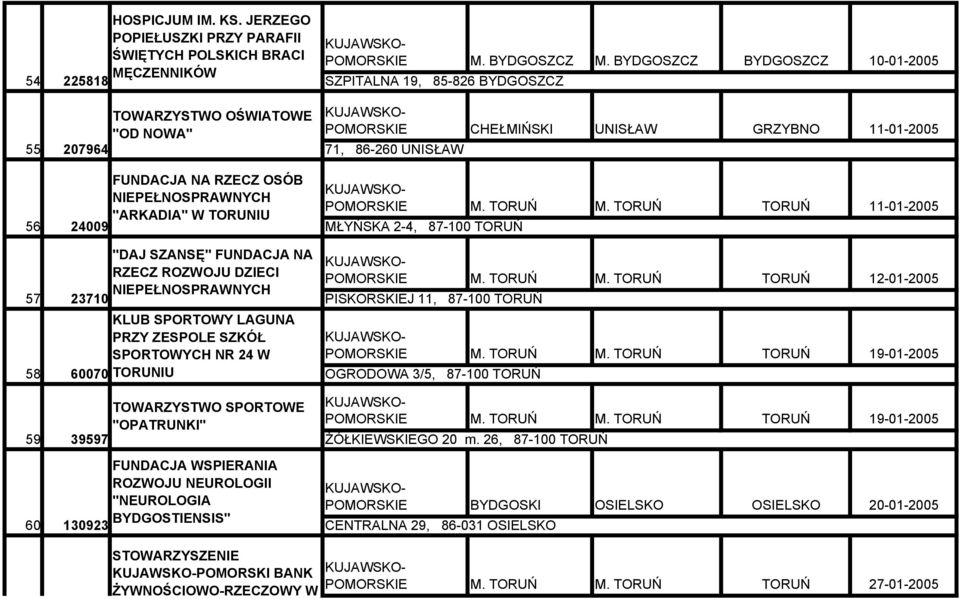 ROZWOJU DZIECI NIEPEŁNOSPRAWNYCH KLUB SPORTOWY LAGUNA PRZY ZESPOLE SZKÓŁ SPORTOWYCH NR 24 W TORUNIU TOWARZYSTWO SPORTOWE "OPATRUNKI" FUNDACJA WSPIERANIA ROZWOJU NEUROLOGII "NEUROLOGIA BYDGOSTIENSIS"