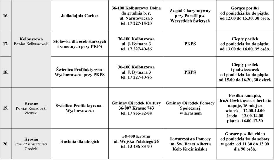 Świetlica Profilaktyczno- Wychowawcza przy PKPS 36-100 Kolbuszowa ul. J. Bytnara 3 tel. 17 227-40-86 PKPS Ciepły posiłek i podwieczorek od 15.00 do 16.30, 30 dzieci. 19.