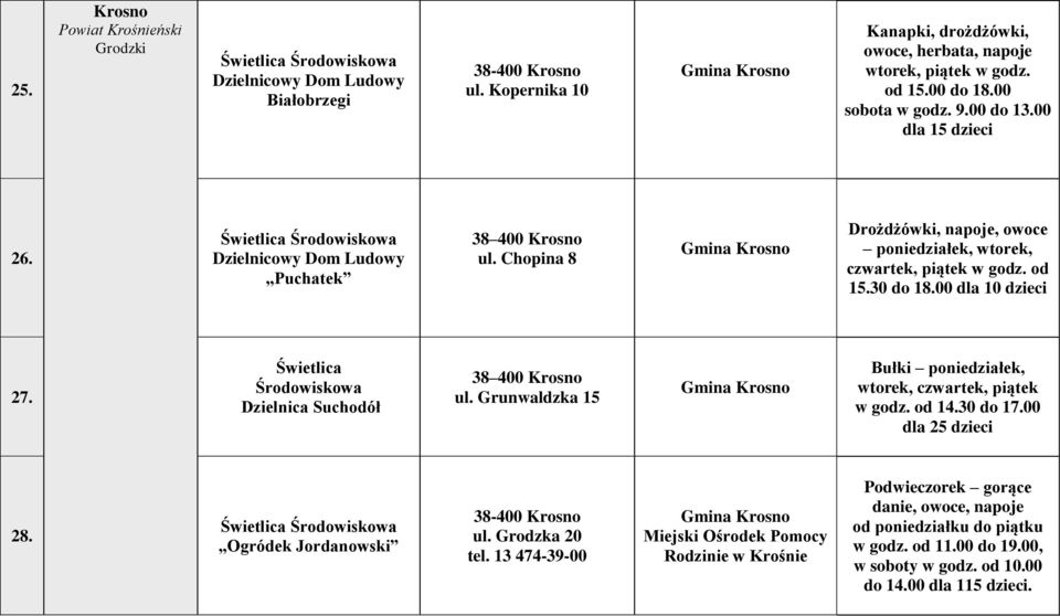 Świetlica Środowiskowa Dzielnicowy Dom Ludowy Puchatek 38 400 Krosno ul. Chopina 8 Gmina Krosno Drożdżówki, napoje, owoce poniedziałek, wtorek, czwartek, piątek w godz. od 15.30 do 18.