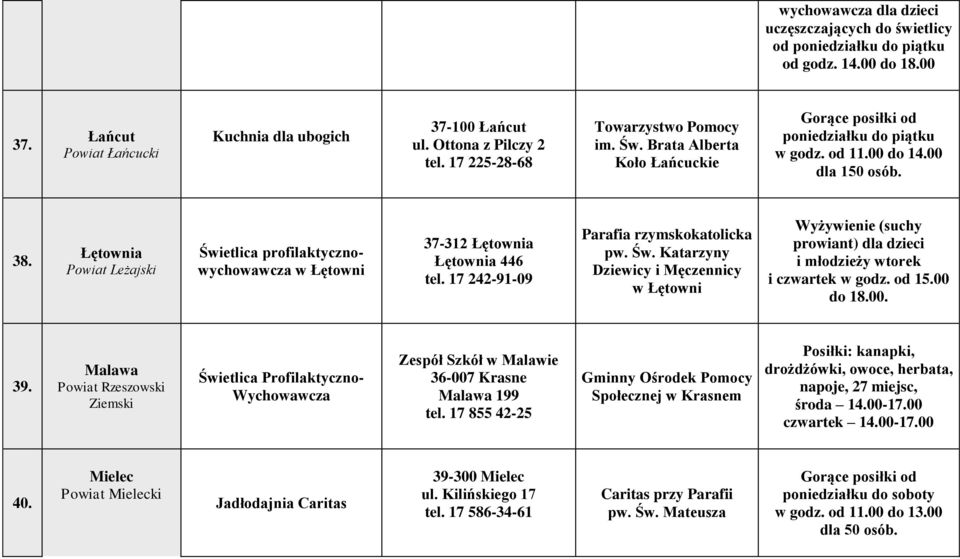 Łętownia Powiat Leżajski Świetlica profilaktycznowychowawcza w Łętowni 37-312 Łętownia Łętownia 446 tel. 17 242-91-09 Parafia rzymskokatolicka pw. Św. Katarzyny Dziewicy i Męczennicy w Łętowni Wyżywienie (suchy prowiant) dla dzieci i młodzieży wtorek i czwartek w godz.