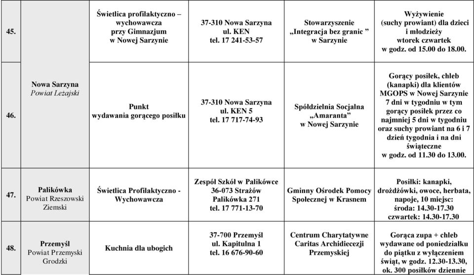 Nowa Sarzyna Powiat Leżajski Punkt wydawania gorącego posiłku 37-310 Nowa Sarzyna ul. KEN 5 tel.