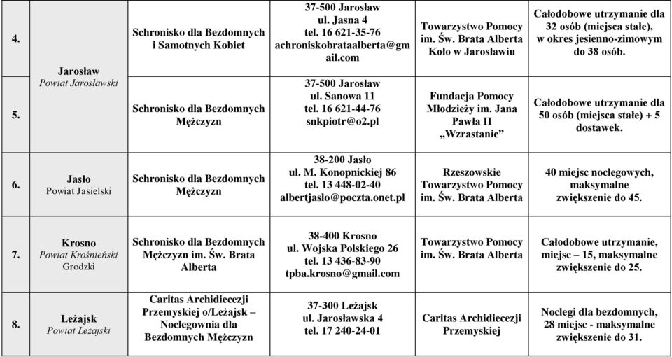 Jana Pawła II Wzrastanie Całodobowe utrzymanie dla 32 osób (miejsca stałe), w okres jesienno-zimowym do 38 osób. Całodobowe utrzymanie dla 50 osób (miejsca stałe) + 5 dostawek. 6.