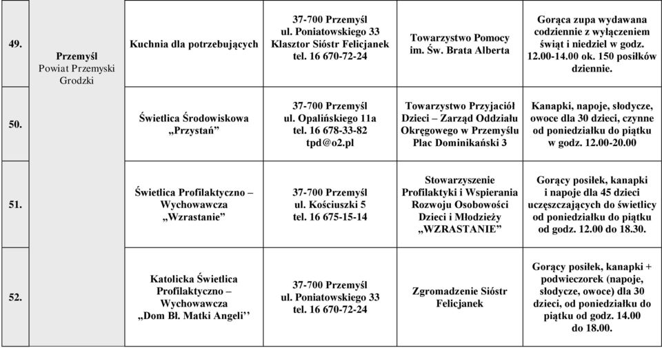 Opalińskiego 11a tel. 16 678-33-82 tpd@o2.pl Towarzystwo Przyjaciół Dzieci Zarząd Oddziału Okręgowego w Przemyślu Plac Dominikański 3 Kanapki, napoje, słodycze, owoce dla 30 dzieci, czynne w godz. 12.