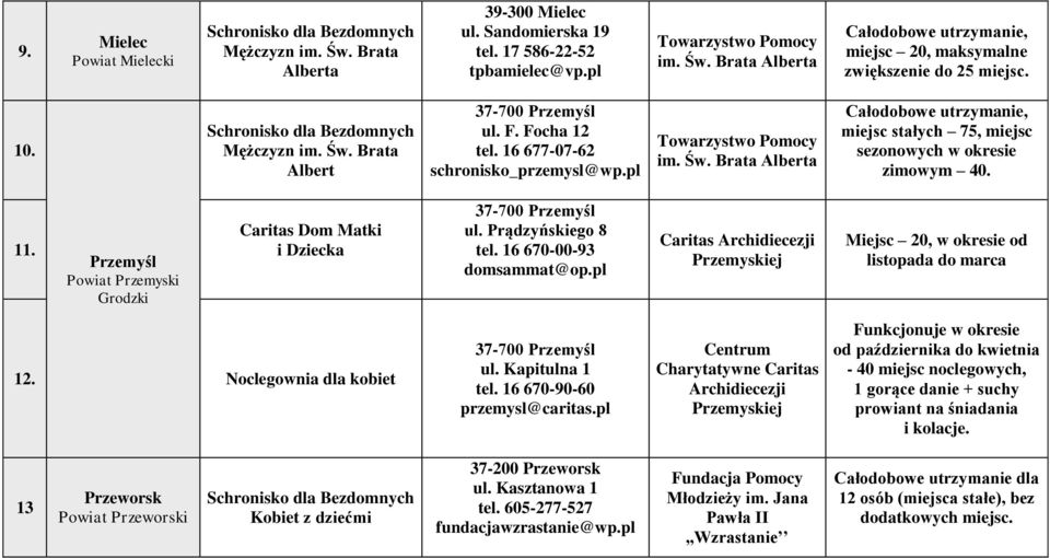 11. Przemyśl Powiat Przemyski Grodzki Caritas Dom Matki i Dziecka 37-700 Przemyśl ul. Prądzyńskiego 8 tel. 16 670-00-93 domsammat@op.