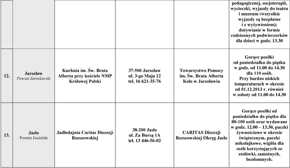 od 11.00 do 14.30 dla 110 osób. Przy bardzo niskich temperaturach w okresie od 01.12.2013 r. również w soboty od 11.00 do 14.30 13.