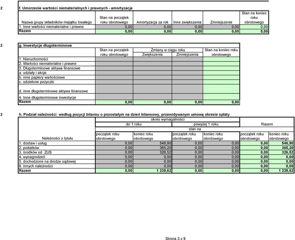 Długoterminowe aktywa finansowe a. udziały i akcje b. inne papiery wartościowe c. udzielone pożyczki Stan na początek roku Zmiany w ciągu roku Zwiększenia Zmniejszenia Stan na koniec roku d.