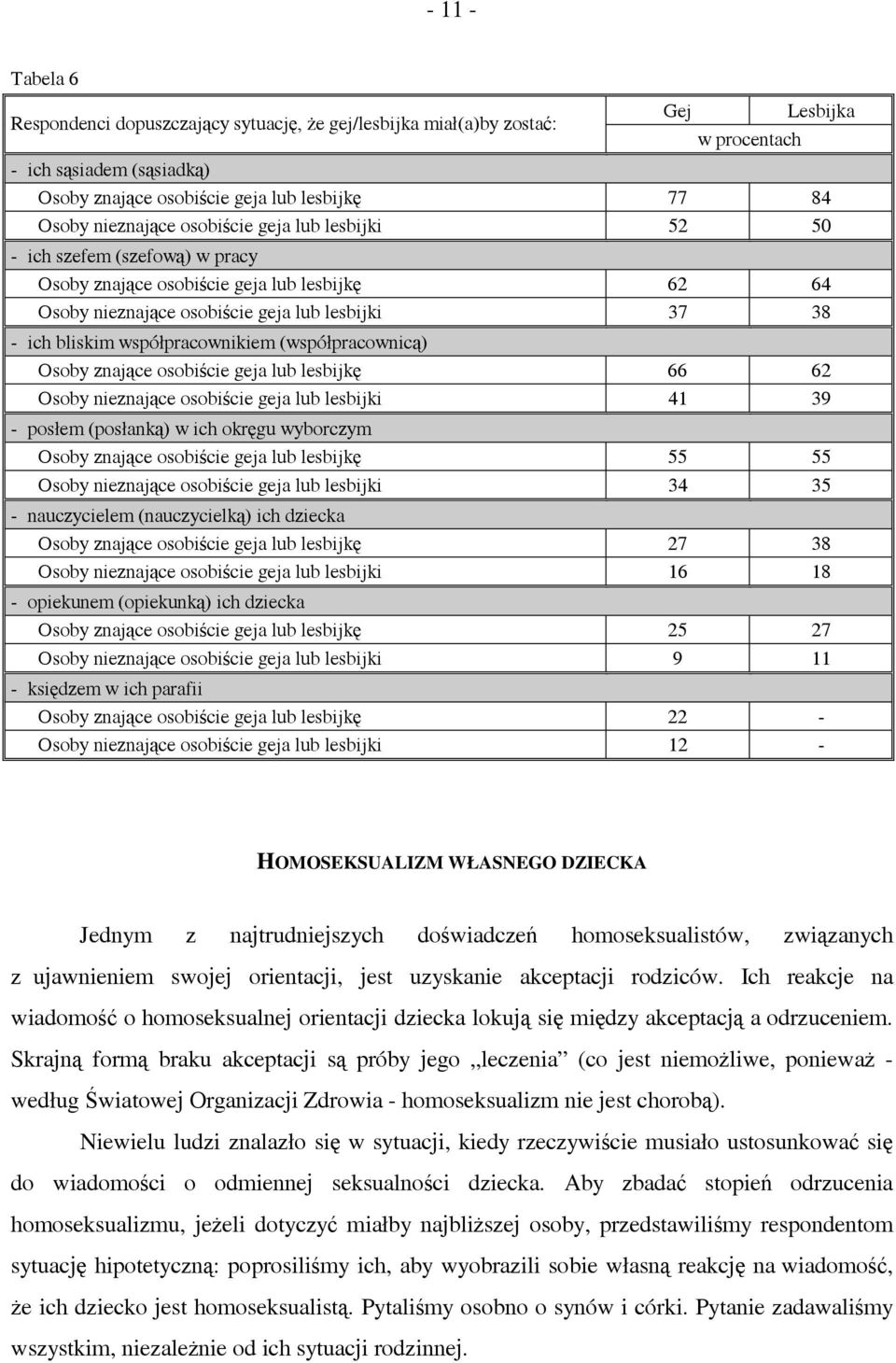 współpracownikiem (współpracownicą) Osoby znające osobiście geja lub lesbijkę 66 62 Osoby nieznające osobiście geja lub lesbijki 41 39 - posłem (posłanką) w ich okręgu wyborczym Osoby znające