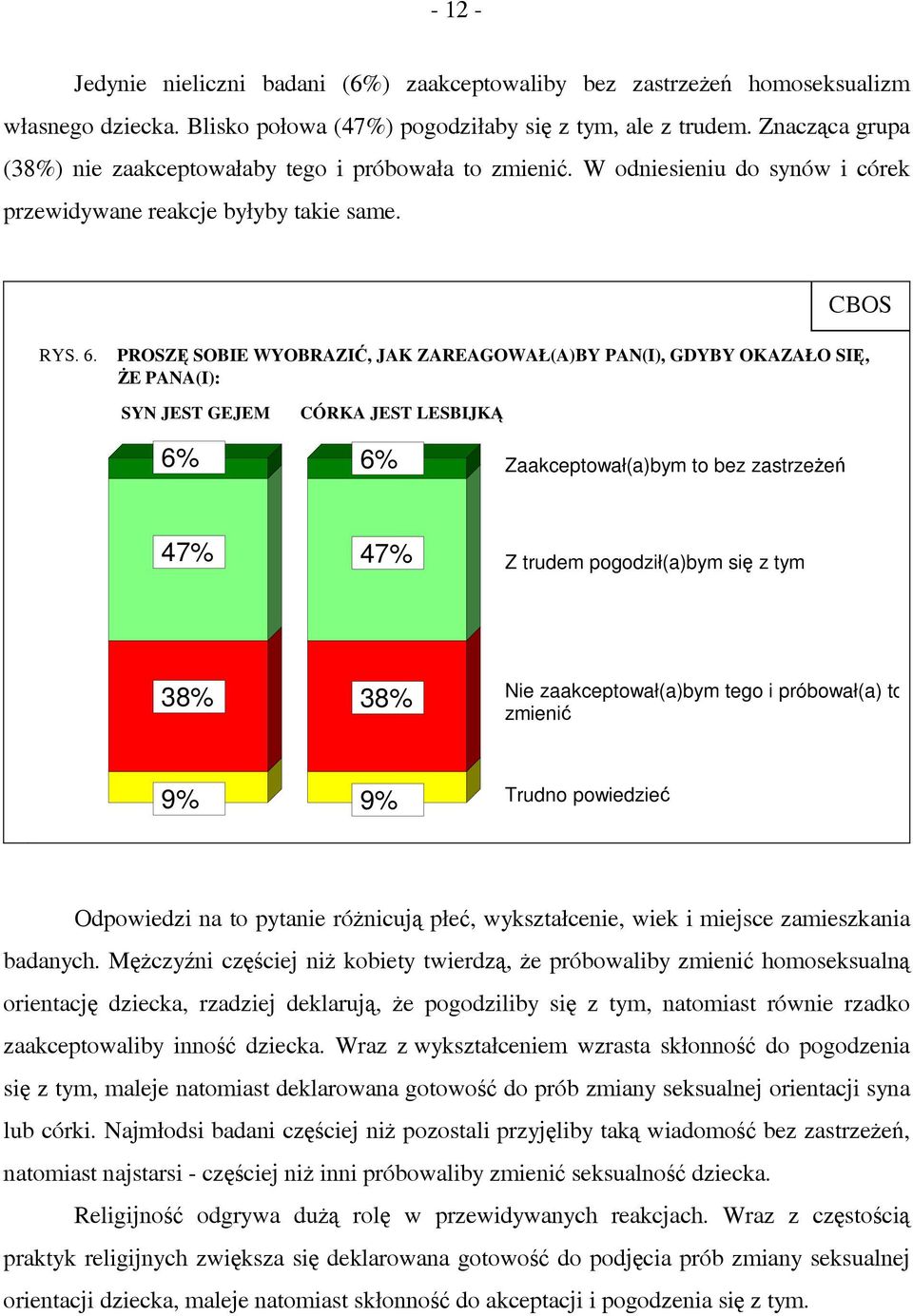 PROSZĘ SOBIE WYOBRAZIĆ, JAK ZAREAGOWAŁ(A)BY PAN(I), GDYBY OKAZAŁO SIĘ, ŻE PANA(I): SYN JEST GEJEM 6% CÓRKA JEST LESBIJKĄ 6% Zaakceptował(a)bym to bez zastrzeżeń 47% 47% Z trudem pogodził(a)bym się z