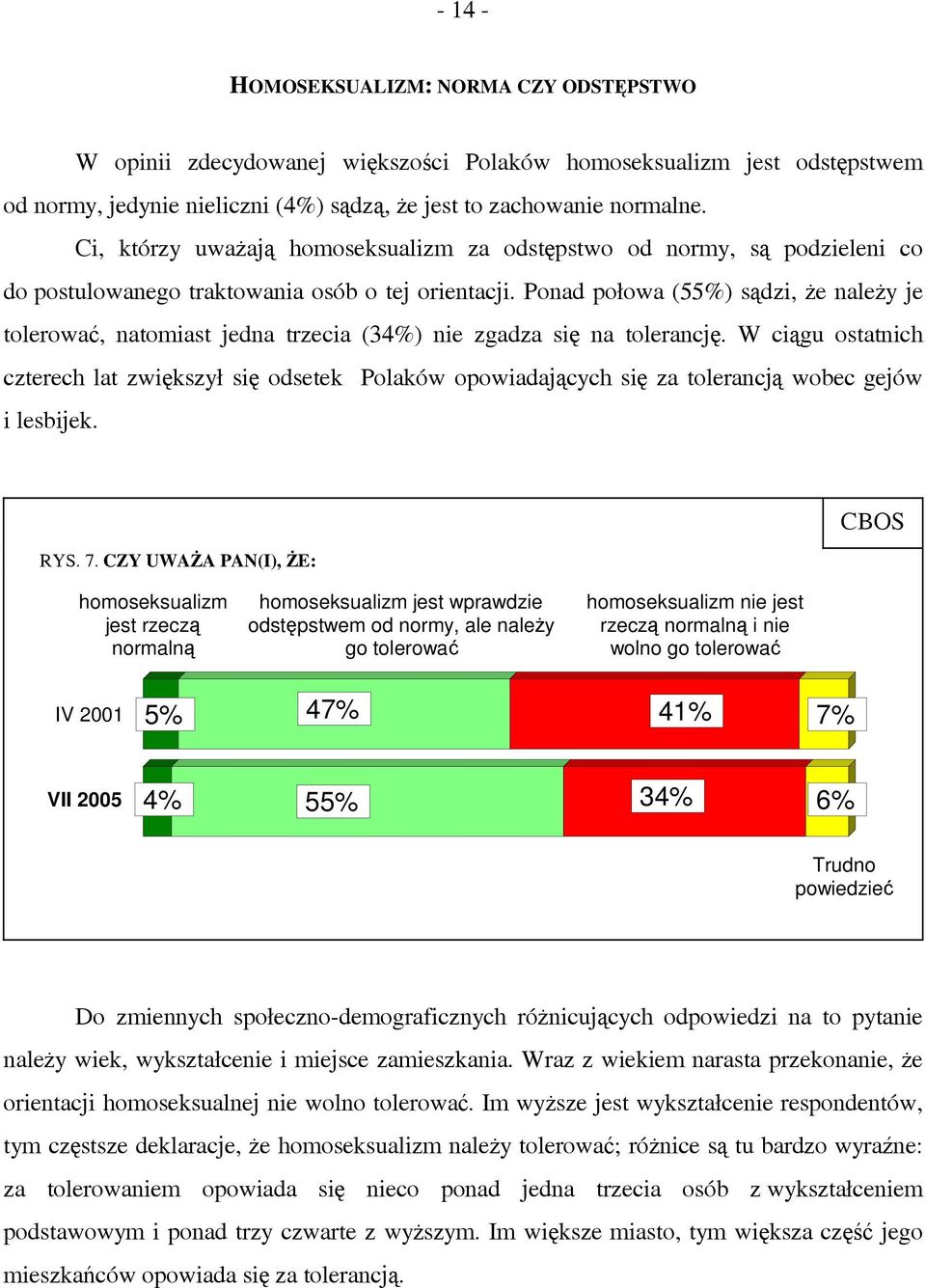 Ponad połowa (55%) sądzi, że należy je tolerować, natomiast jedna trzecia (34%) nie zgadza się na tolerancję.