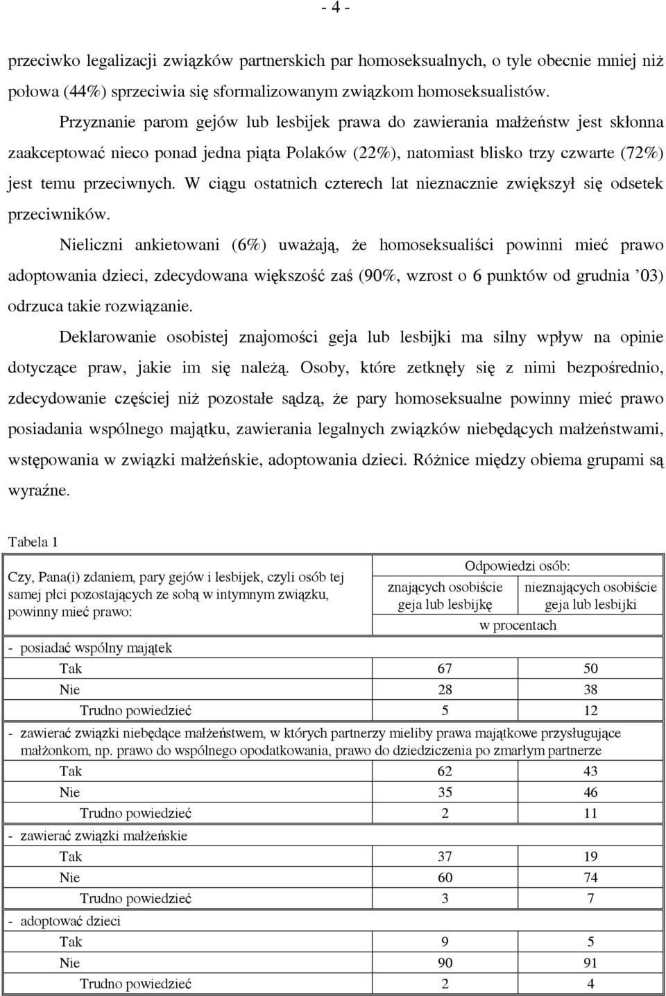 W ciągu ostatnich czterech lat nieznacznie zwiększył się odsetek przeciwników.