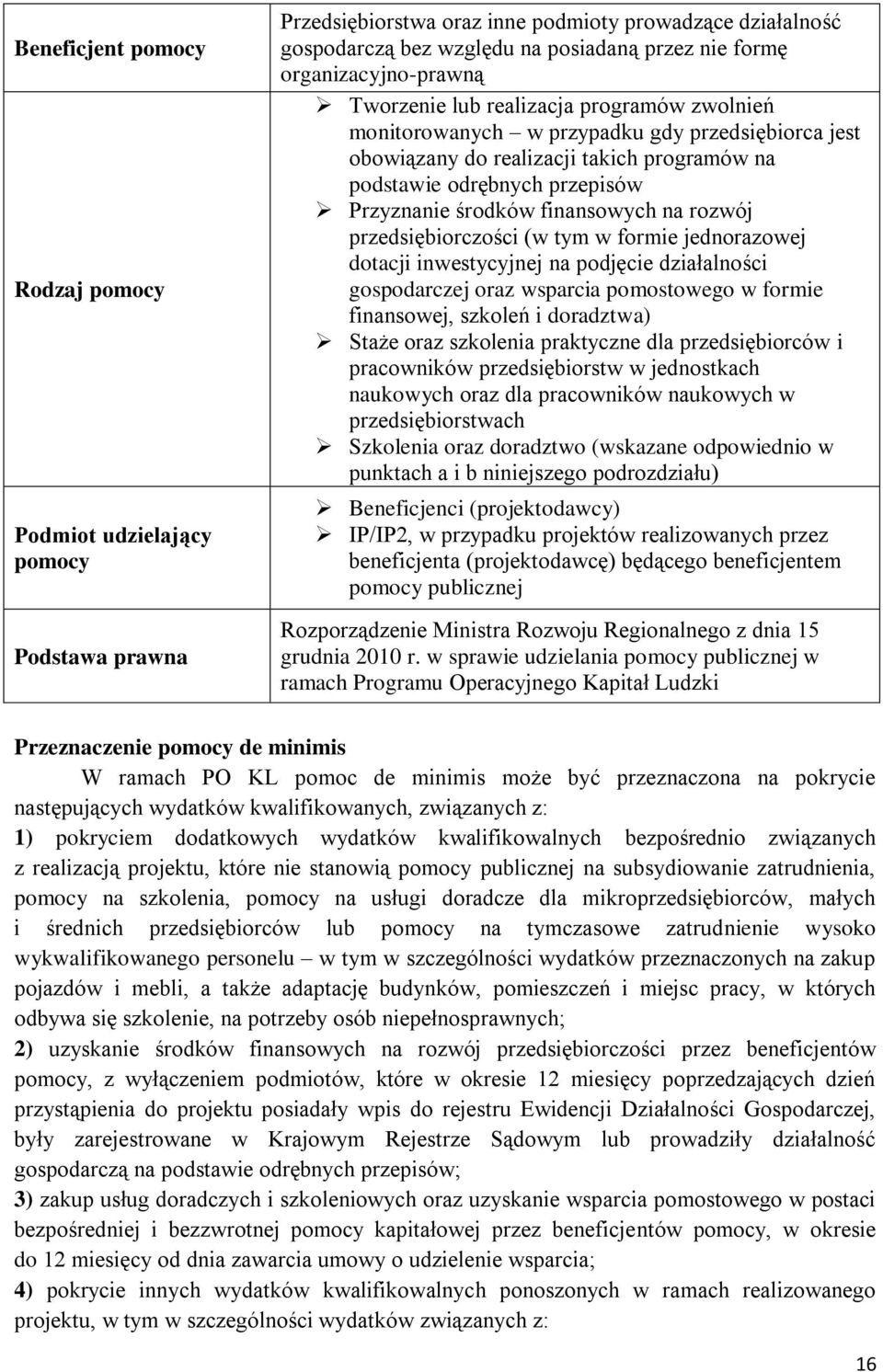 Przyznanie środków finansowych na rozwój przedsiębiorczości (w tym w formie jednorazowej dotacji inwestycyjnej na podjęcie działalności gospodarczej oraz wsparcia pomostowego w formie finansowej,