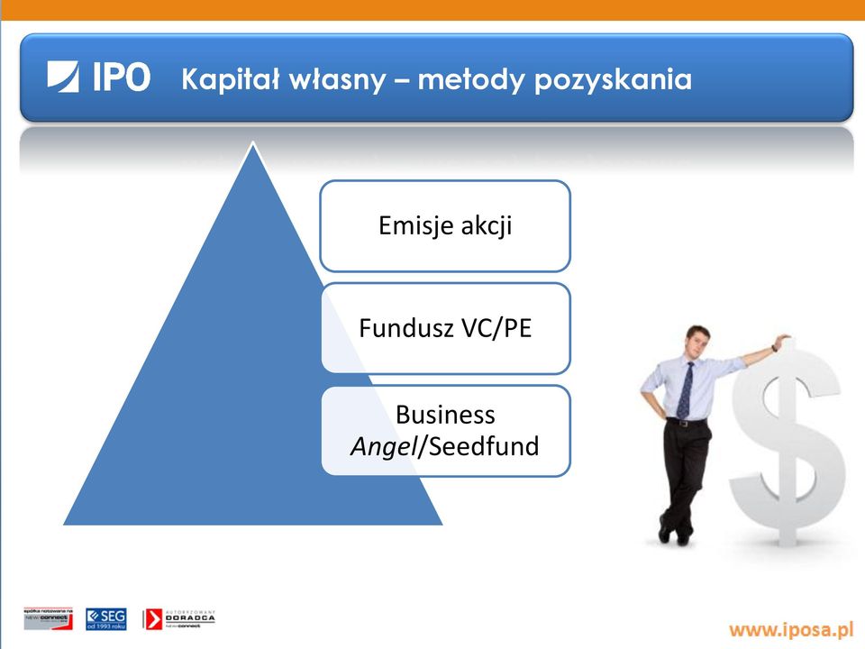 Emisje akcji Fundusz