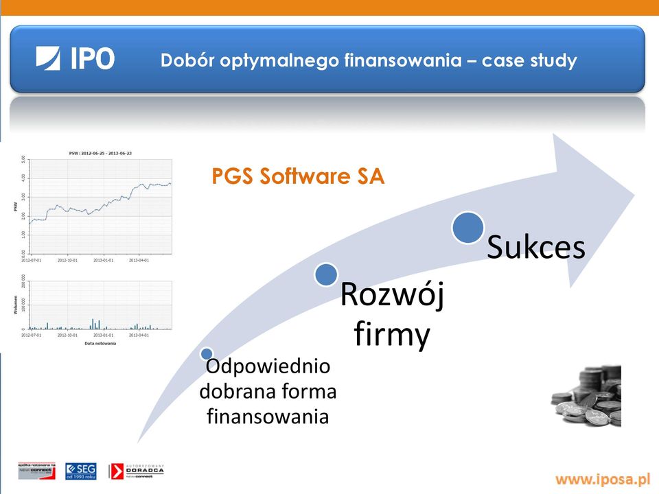 Software SA Odpowiednio