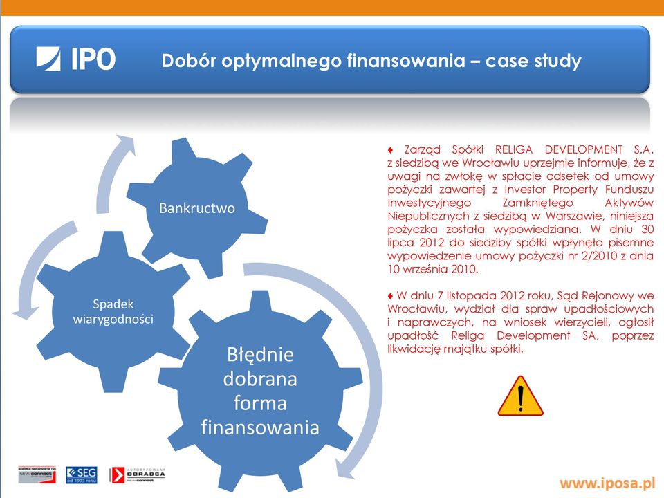 z siedzibą we Wrocławiu uprzejmie informuje, że z uwagi na zwłokę w spłacie odsetek od umowy pożyczki zawartej z Investor Property Funduszu Inwestycyjnego Zamkniętego Aktywów