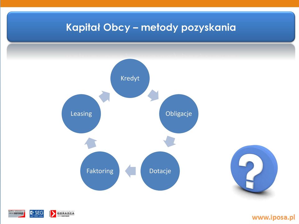 Kredyt Leasing