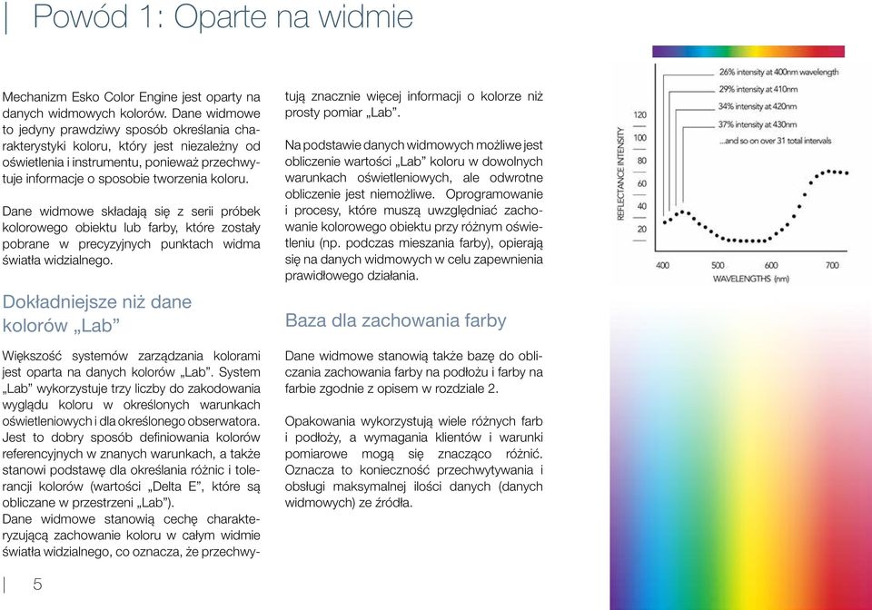 Dane widmowe składają się z serii próbek kolorowego obiektu lub farby, które zostały pobrane w precyzyjnych punktach widma światła widzialnego.