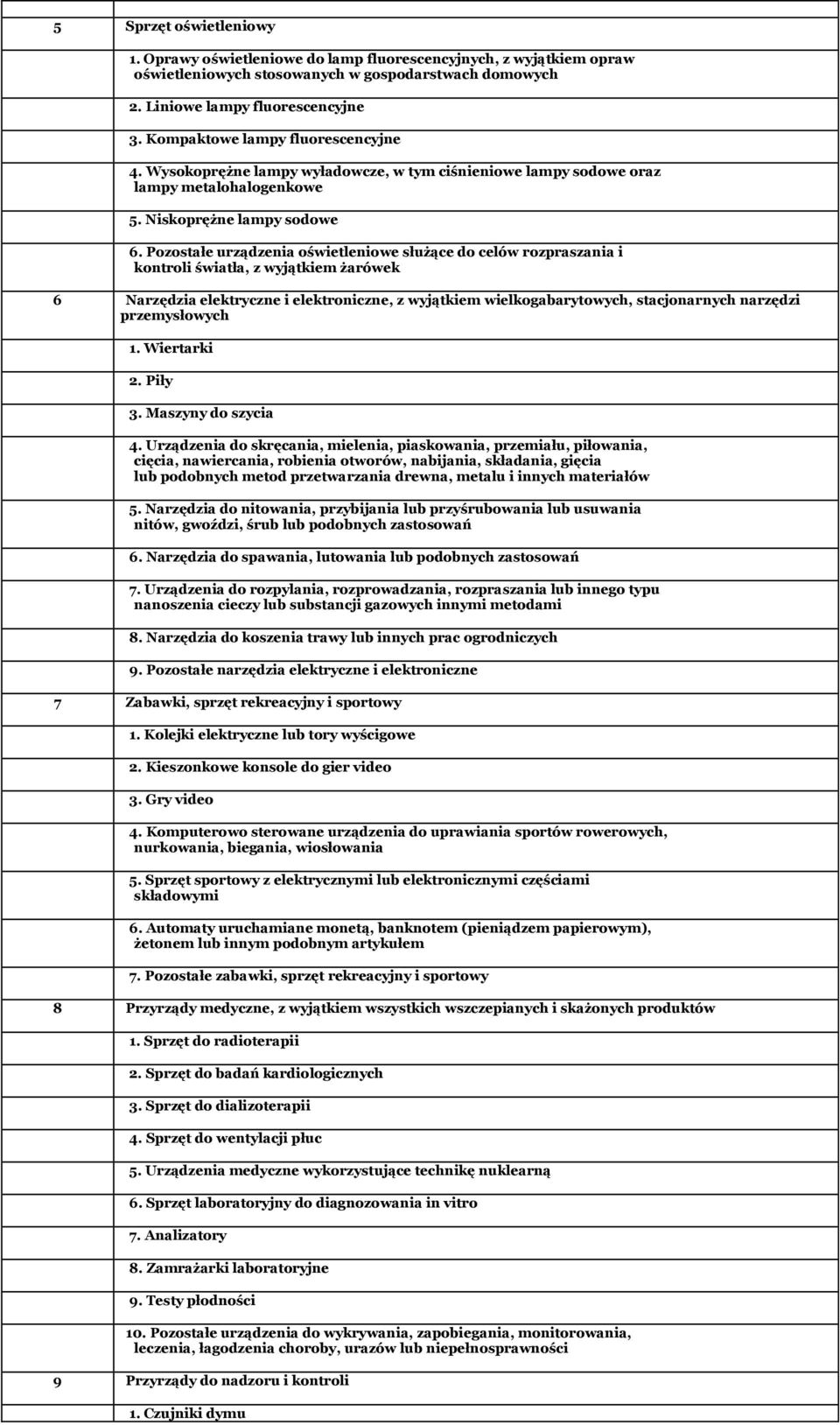 Pozostałe urządzenia oświetleniowe służące do celów rozpraszania i kontroli światła, z wyjątkiem żarówek 6 Narzędzia elektryczne i elektroniczne, z wyjątkiem wielkogabarytowych, stacjonarnych