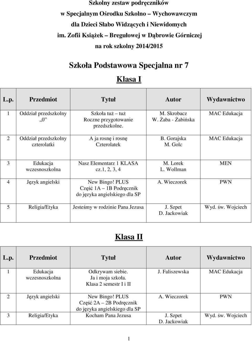 Skrobacz W. Żaba - Żabińska MAC Edukacja 2 Oddział przedszkolny czterolatki A ja rosnę i rosnę Czterolatek B. Gorajska M. Golc MAC Edukacja 3 Edukacja Nasz Elementarz 1 KLASA cz.1, 2, 3, 4 M. Lorek L.