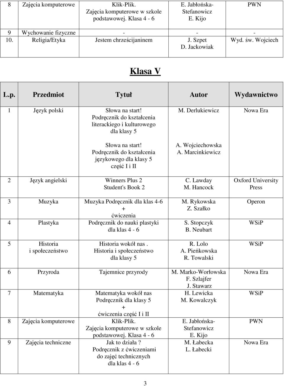 Wojciechowska A. Marcinkiewicz 5 Historia Historia wokół nas. dla klasy 5 6 Przyroda Tajemnice przyrody M. Marko-Worłowska J.