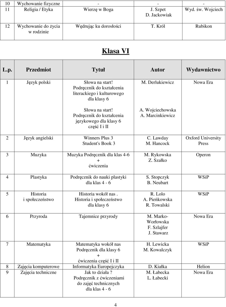 Podręcznik do nauki plastyki A. Wojciechowska A. Marcinkiewicz 5 Historia Historia wokół nas. dla klasy 6 6 Przyroda Tajemnice przyrody M. Marko- Worłowska J.