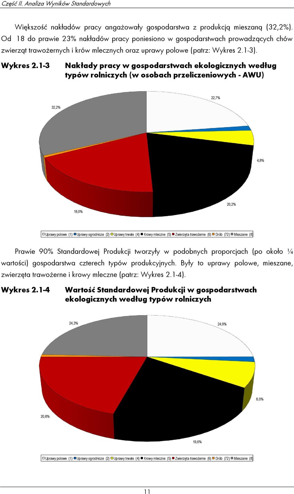 1-3). Wykres 2.