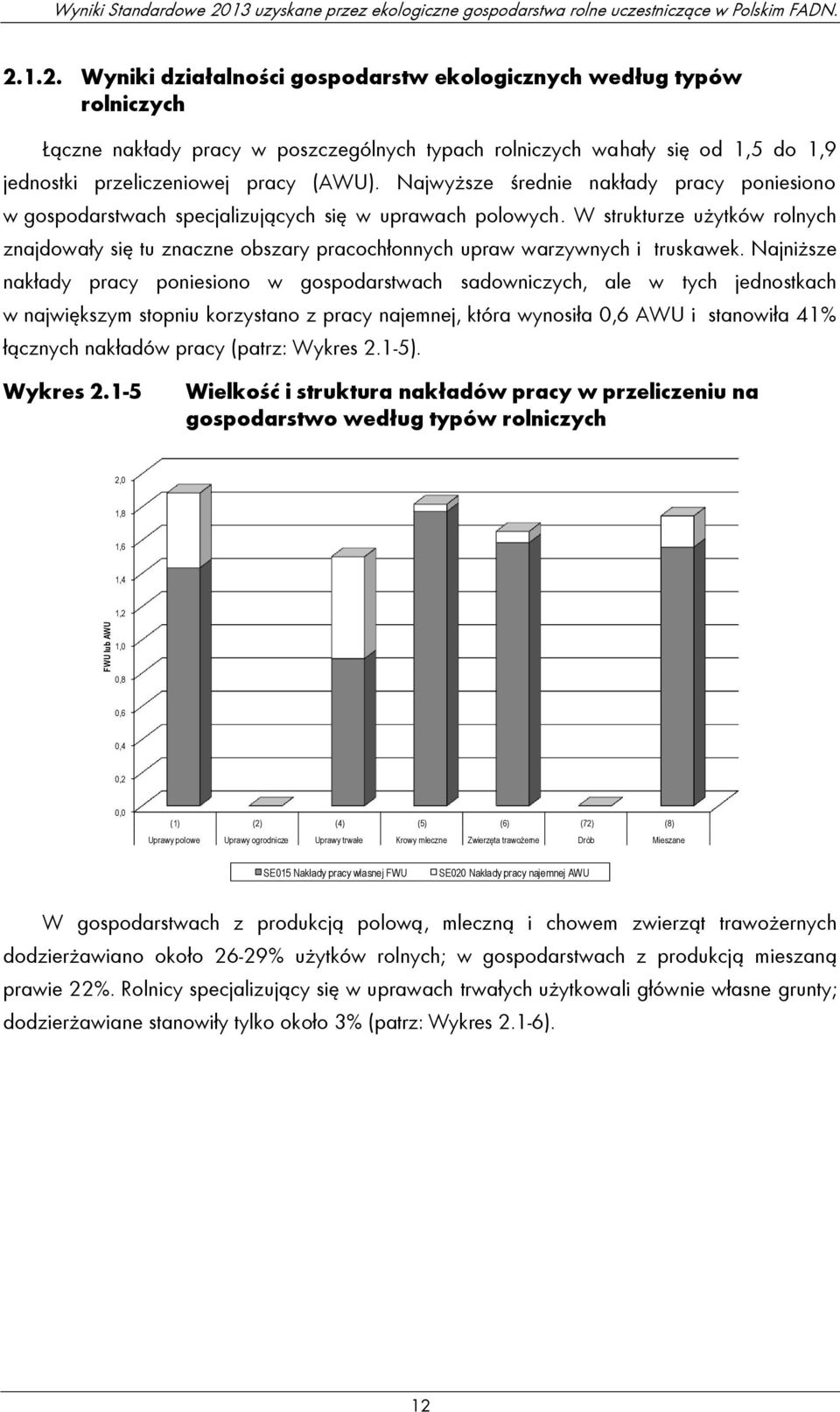 1.2. Wyniki działalności gospodarstw ekologicznych według typów rolniczych Łączne nakłady pracy w poszczególnych typach rolniczych wahały się od 1,5 do 1,9 jednostki przeliczeniowej pracy (AWU).