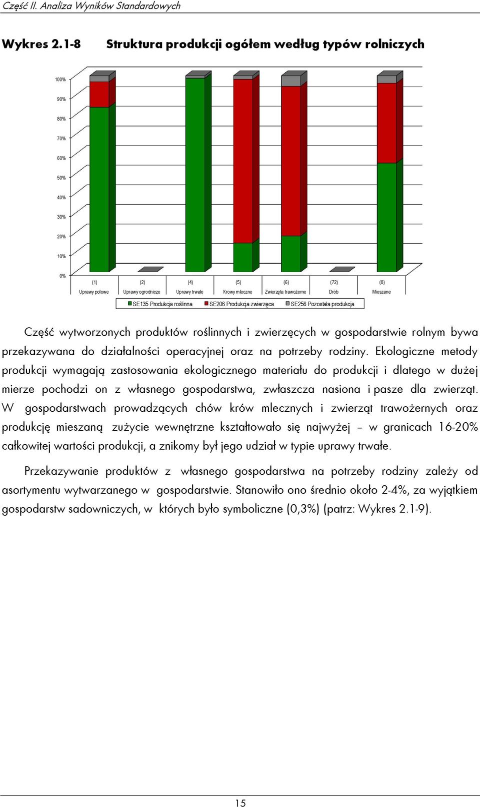 trawożerne Drób Mieszane SE135 Produkcja roślinna SE206 Produkcja zwierzęca SE256 Pozostała produkcja Część wytworzonych produktów roślinnych i zwierzęcych w gospodarstwie rolnym bywa przekazywana do