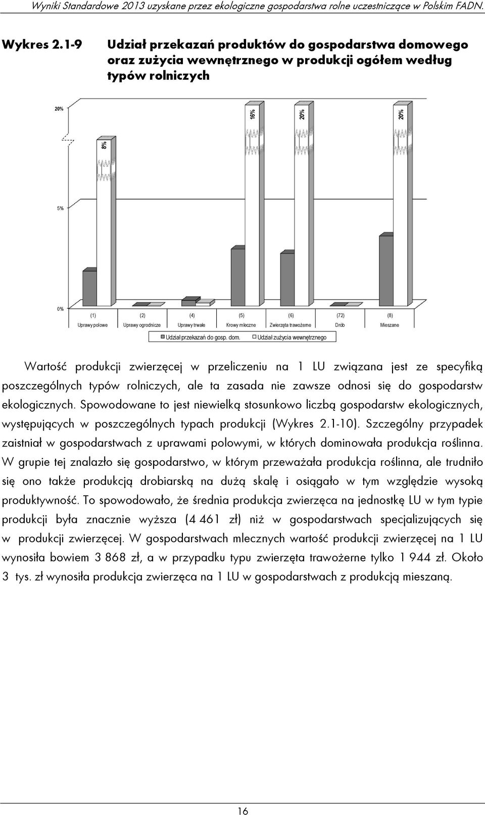 Uprawy ogrodnicze Uprawy trwałe Krowy mleczne Zwierzęta trawożerne Drób Mieszane Udział przekazań do gosp. dom.