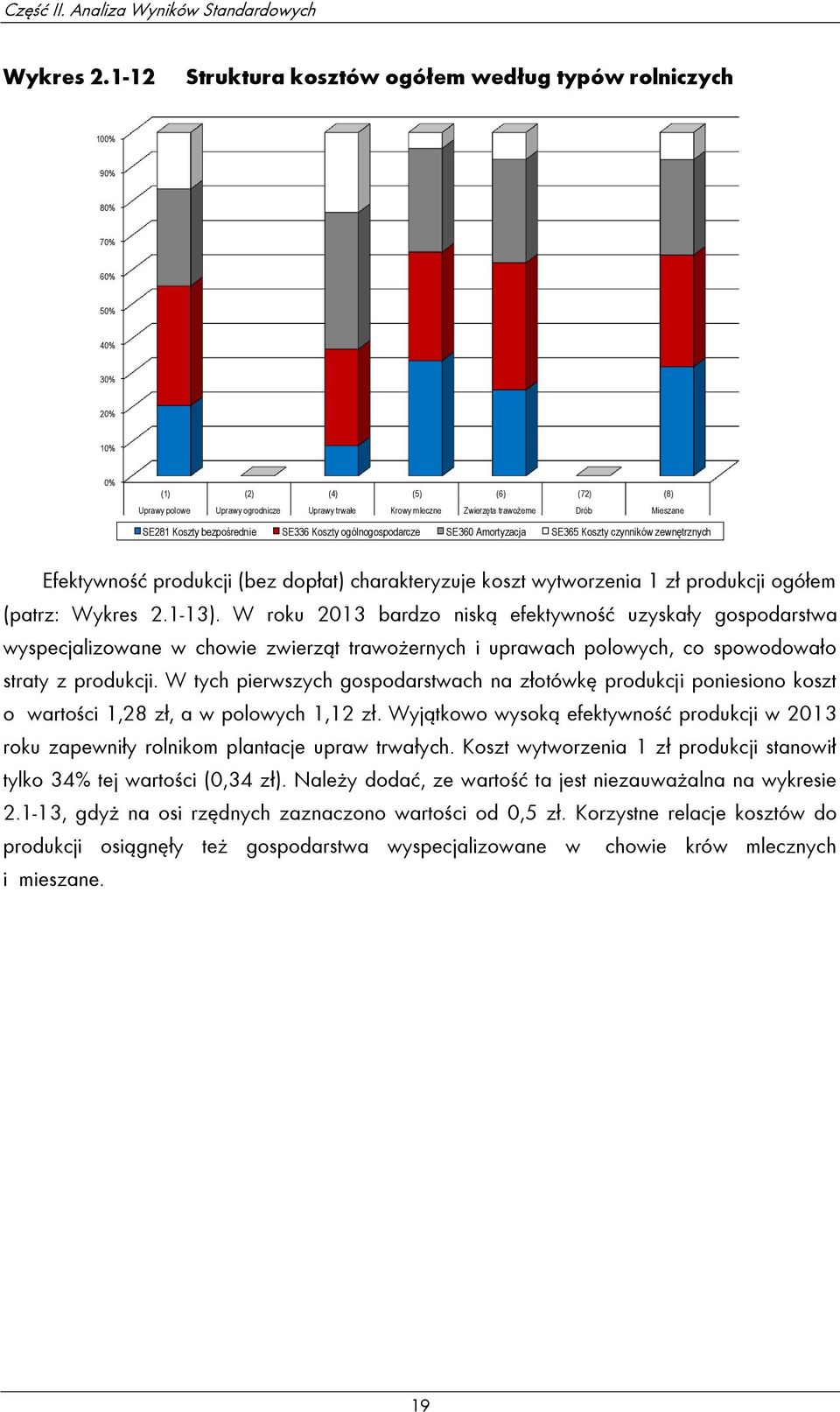 trawożerne Drób Mieszane SE281 Koszty bezpośrednie SE336 Koszty ogólnogospodarcze SE360 Amortyzacja SE365 Koszty czynników zewnętrznych Efektywność produkcji (bez dopłat) charakteryzuje koszt