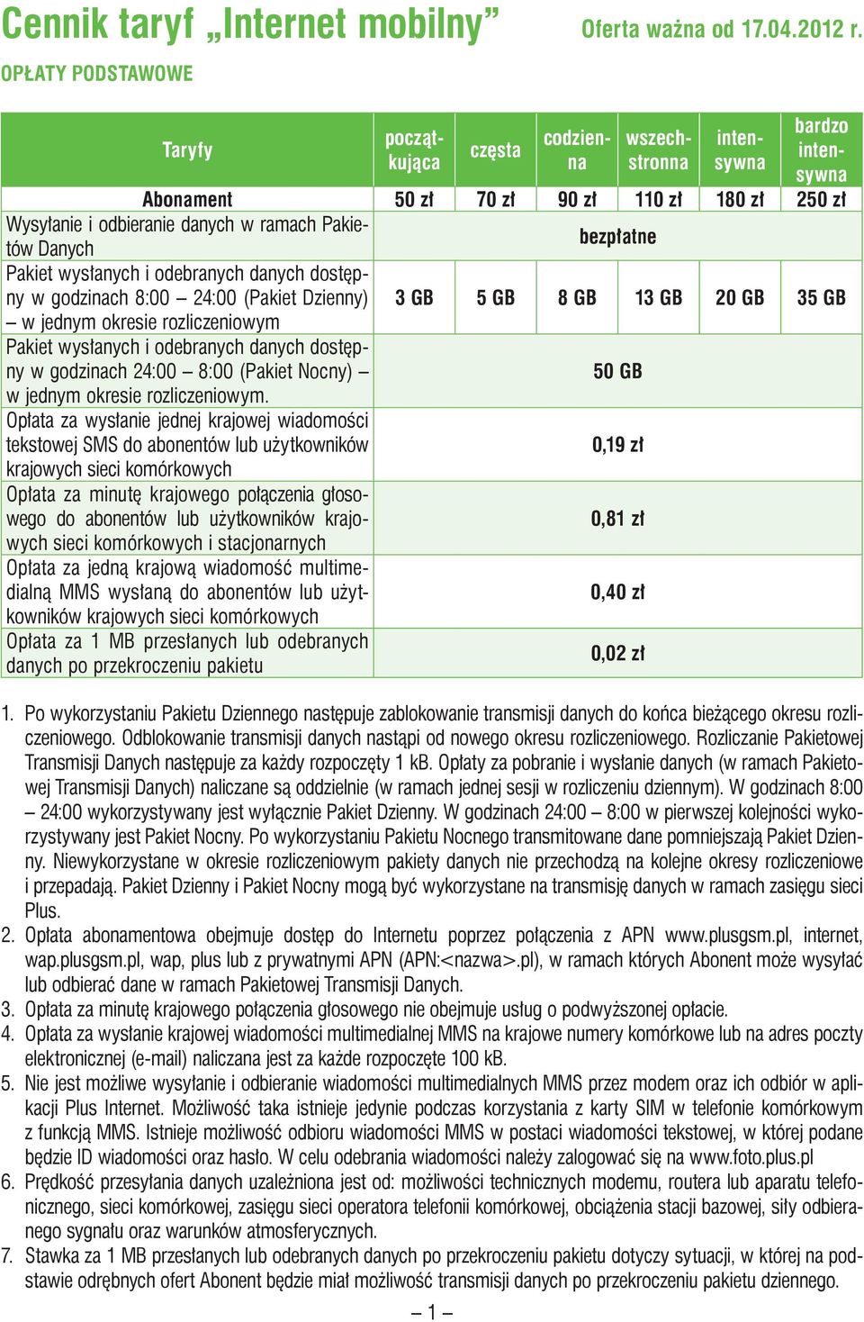 Danych Pakiet wysłanych i odebranych danych dostępny w godzinach 8:00 24:00 (Pakiet Dzienny) 3 GB 5 GB 8 GB 13 GB 20 GB 35 GB w jednym okresie rozliczeniowym Pakiet wysłanych i odebranych danych