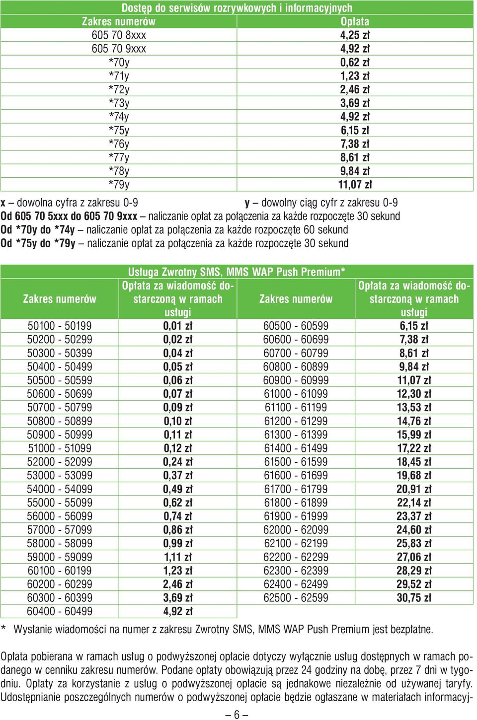 Od *70y do *74y naliczanie opłat za połączenia za każde rozpoczęte 60 sekund Od *75y do *79y naliczanie opłat za połączenia za każde rozpoczęte 30 sekund Usługa Zwrotny SMS, MMS WAP Push Premium*