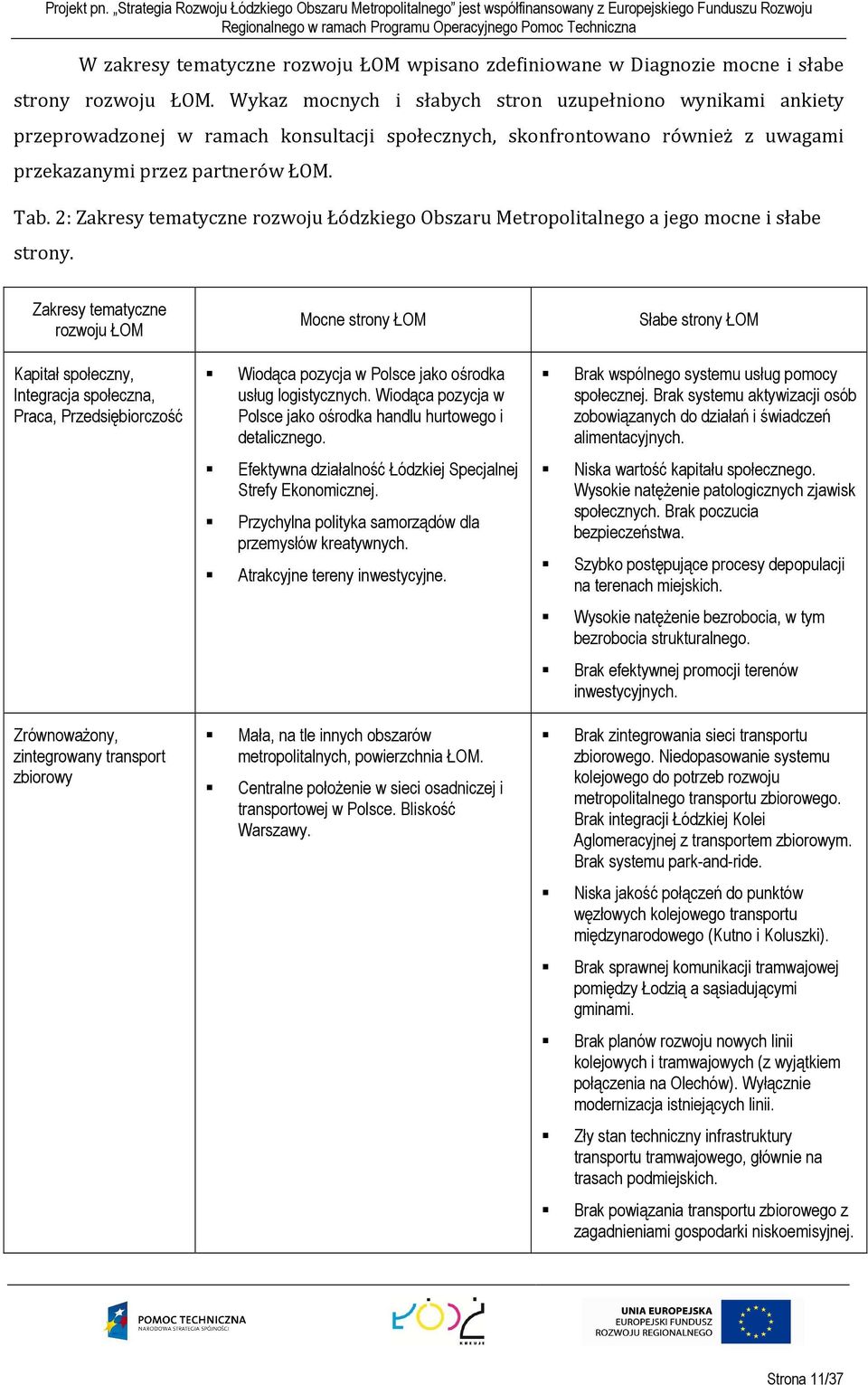 2: Zakresy tematyczne rozwoju Łódzkiego Obszaru Metropolitalnego a jego mocne i słabe strony.