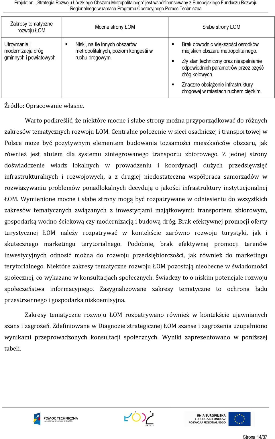 Znaczne obciążenie infrastruktury drogowej w miastach ruchem ciężkim. Źródło: Opracowanie własne.