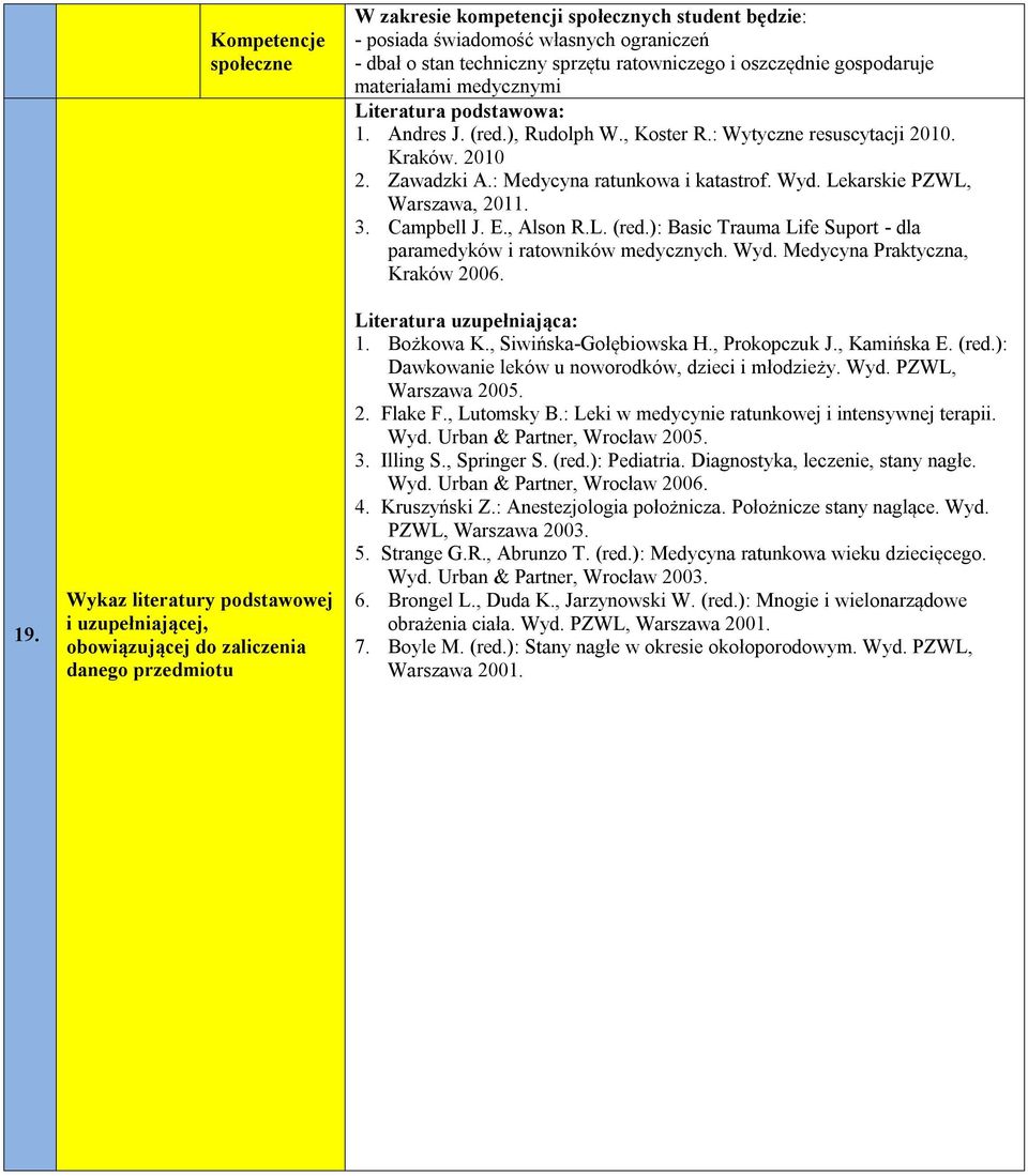 Kraków. 2010 2. Zawadzki A.: Medycyna ratunkowa i katastrof. Wyd. Lekarskie PZWL, Warszawa, 2011. 3. Campbell J. E., Alson R.L. (red.