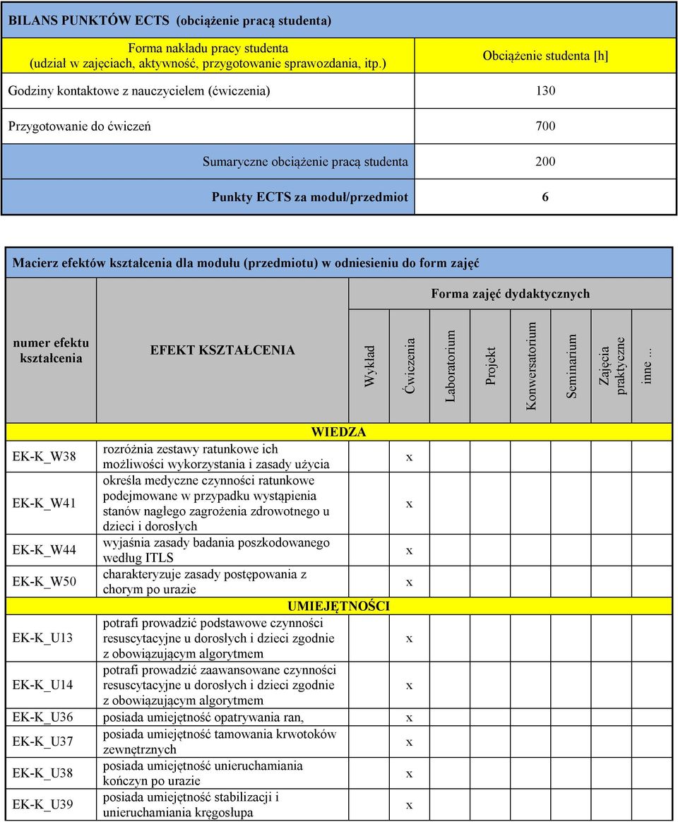 kształcenia dla modułu (przedmiotu) w odniesieniu do form zajęć Forma zajęć dydaktycznych numer efektu kształcenia EFEKT KSZTAŁCENIA Wykład Ćwiczenia Laboratorium Projekt Konwersatorium Seminarium