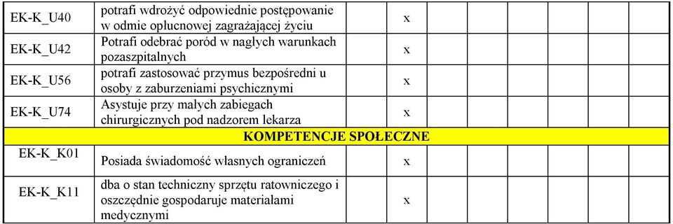 osoby z zaburzeniami psychicznymi Asystuje przy małych zabiegach chirurgicznych pod nadzorem lekarza KOMPETENCJE