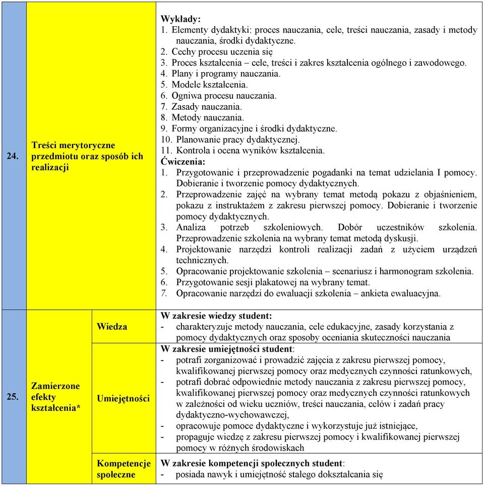 Zasady nauczania. 8. Metody nauczania. 9. Formy organizacyjne i środki dydaktyczne. 10. Planowanie pracy dydaktycznej. 11. Kontrola i ocena wyników kształcenia. Ćwiczenia: 1.