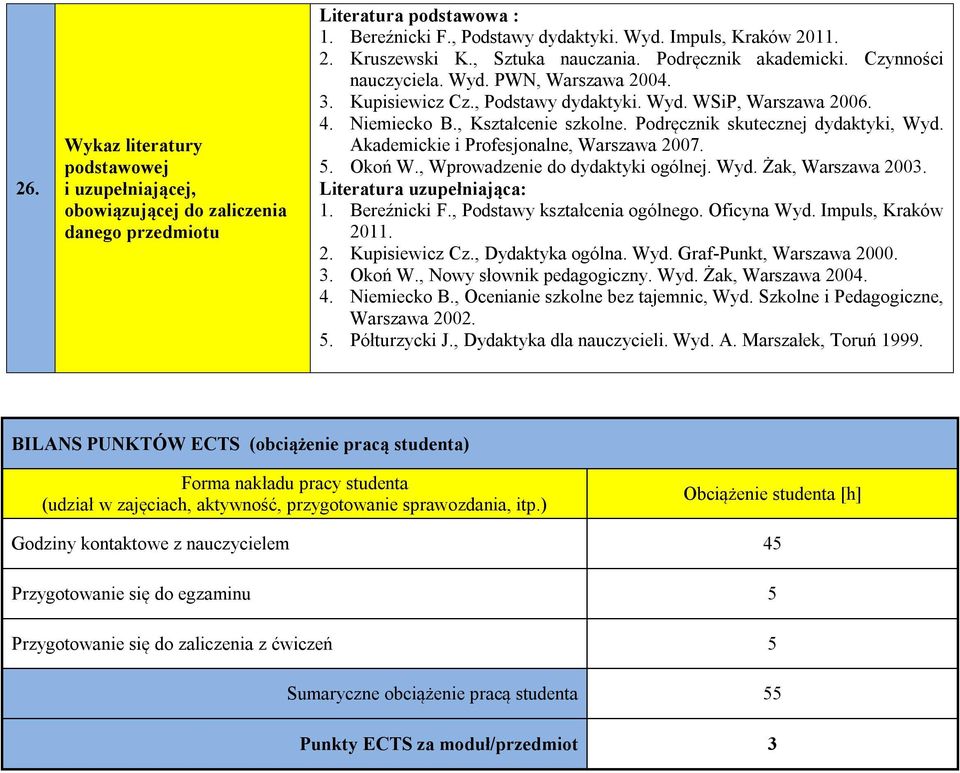 Podręcznik skutecznej dydaktyki, Wyd. Akademickie i Profesjonalne, Warszawa 2007. 5. Okoń W., Wprowadzenie do dydaktyki ogólnej. Wyd. Żak, Warszawa 2003. Literatura uzupełniająca: 1. Bereźnicki F.