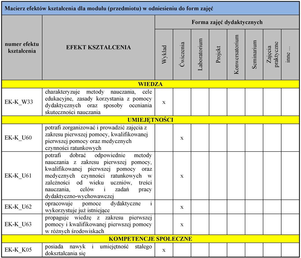 .. EK-K_W33 EK-K_U60 EK-K_U61 EK-K_U62 EK-K_U63 EK-K_K05 WIEDZA charakteryzuje metody nauczania, cele edukacyjne, zasady korzystania z pomocy dydaktycznych oraz sposoby oceniania skuteczności