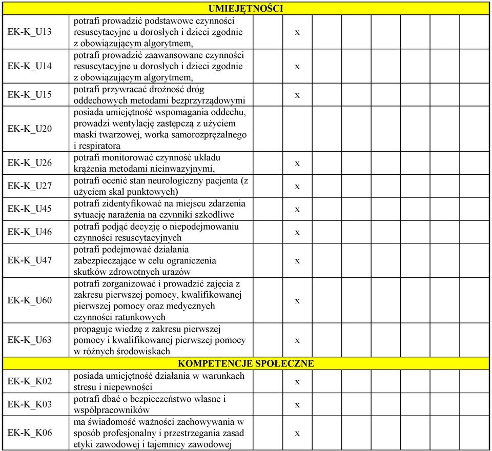 dróg oddechowych metodami bezprzyrządowymi posiada umiejętność wspomagania oddechu, prowadzi wentylację zastępczą z użyciem maski twarzowej, worka samorozprężalnego i respiratora potrafi monitorować