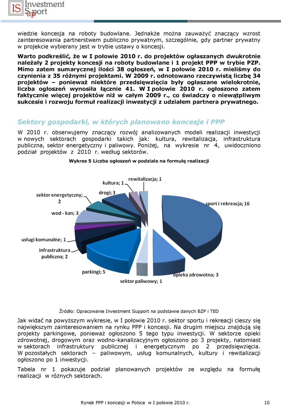 Warto podkreślić, że w I połowie 2010 r. do projektów ogłaszanych dwukrotnie należały 2 projekty koncesji na roboty budowlane i 1 projekt PPP w trybie PZP.